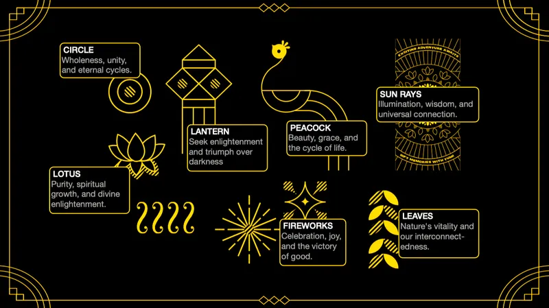 Pattern key identifying lotus, lantern, peacock, sun rays, fireworks and leaves