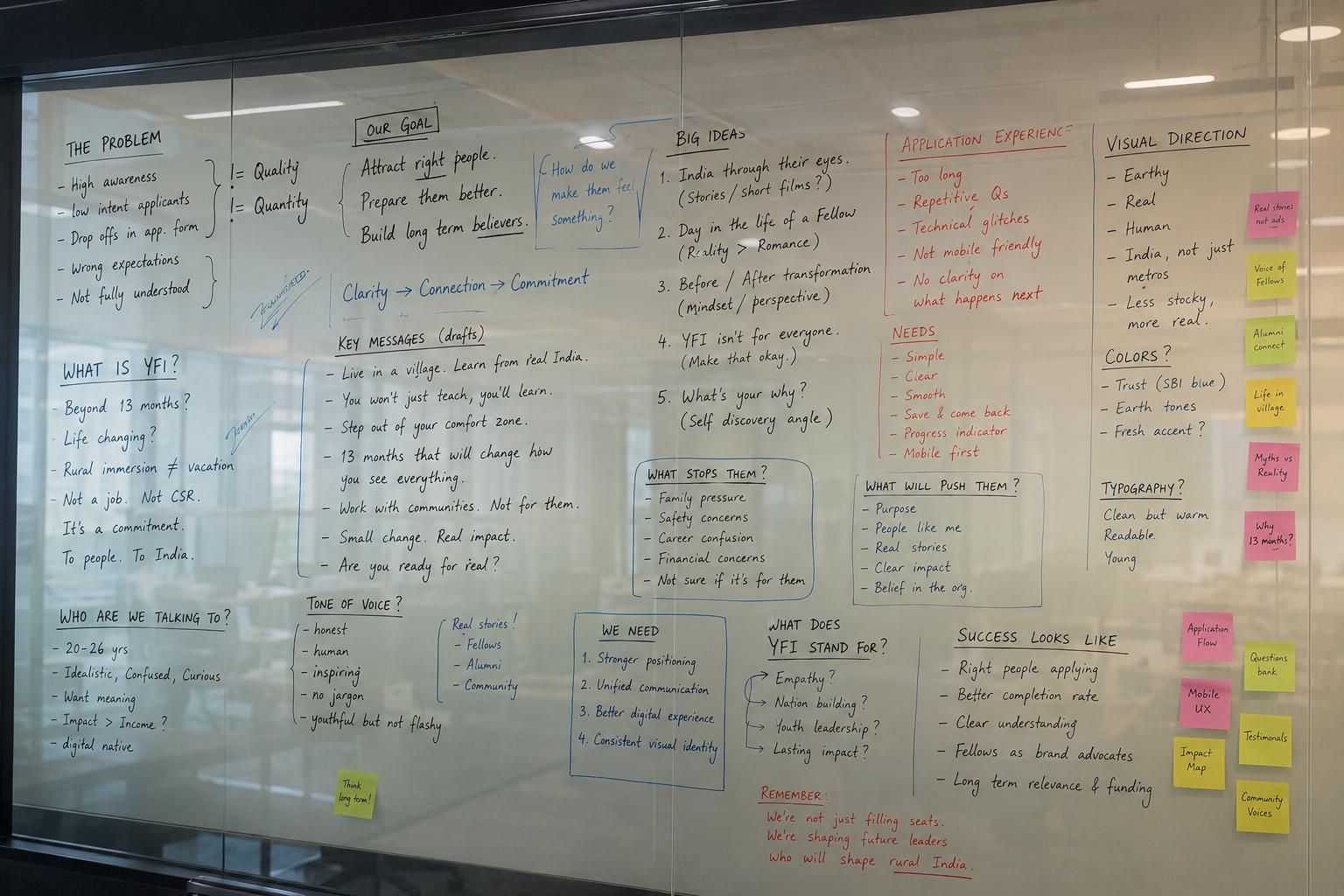 YFI 2017 whiteboard — fellowship challenges and UX mapping