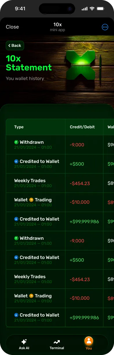 Account statement screen listing trades and their results